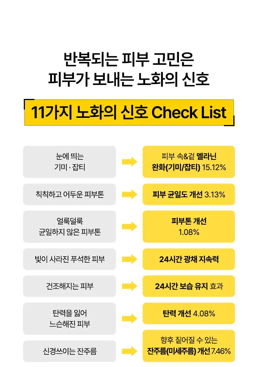 [26년 신형/소용량] 달바 비타 캡슐 세럼 나이아신아마이드 5퍼센트 50ml 상세페이지 6